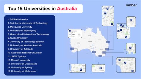 Best University Of Melbourne Posts .